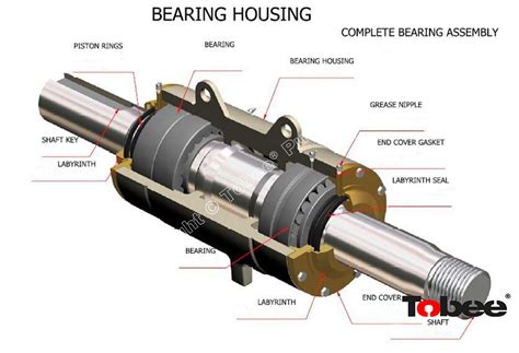 centrifugal pump bearing assembly|centrifugal pump bearing replacement.